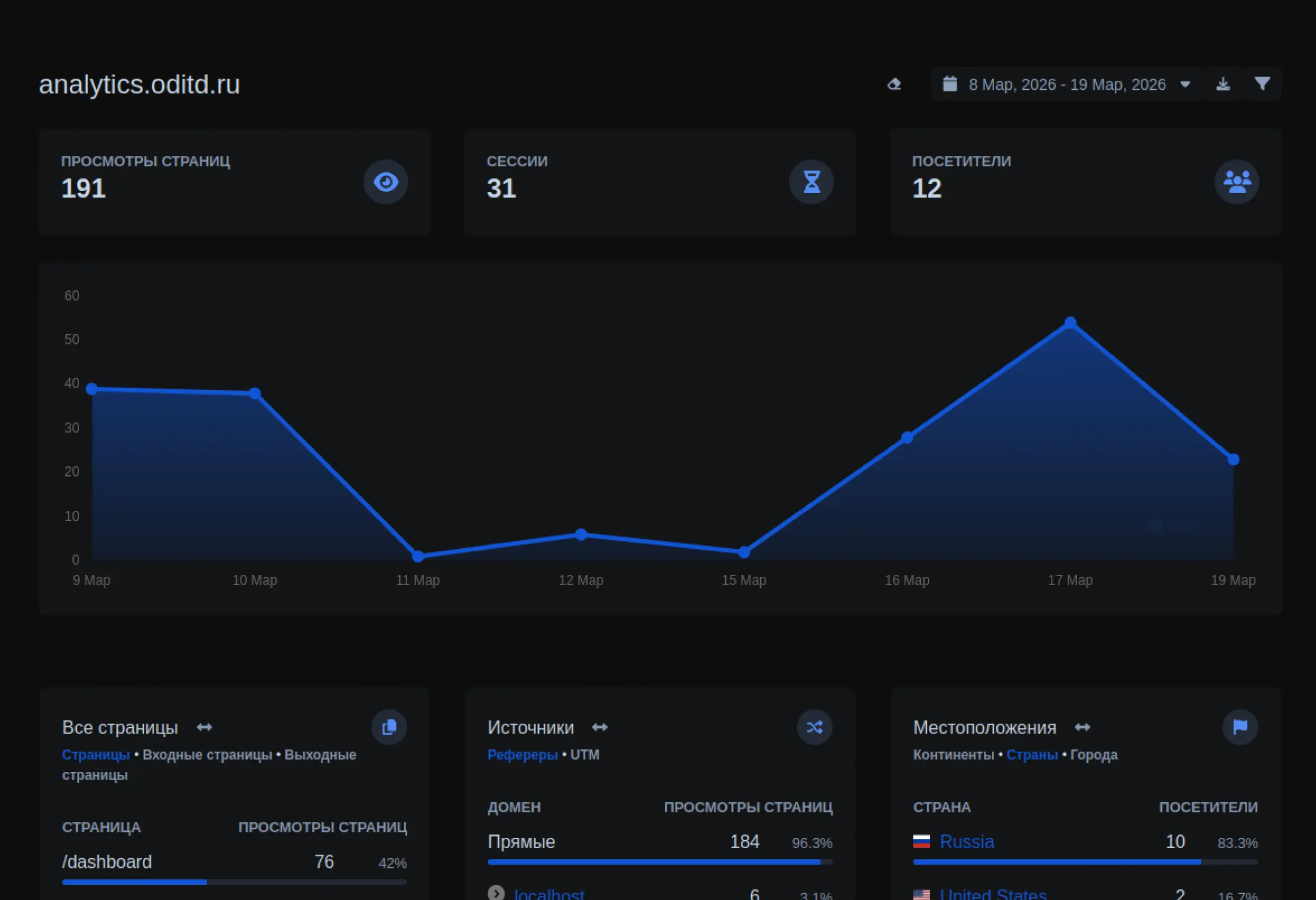 Скриншот панели